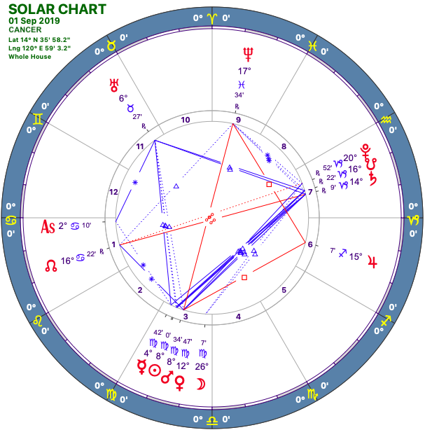2019-09:Solar Chart:04 Cancer.png