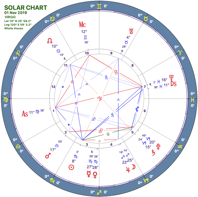 2019-11solar-chart06-virgo-e1571423018355.png