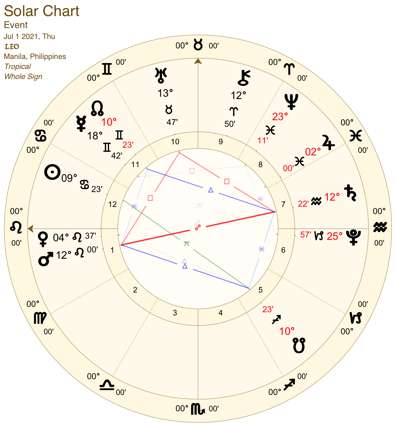 2021 07:Solar Chart:05 Leo