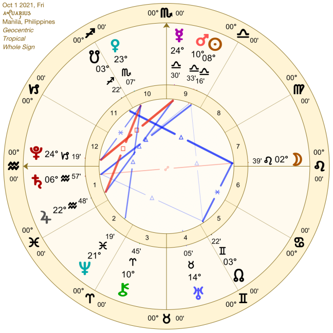2021 10:Solar Chart:11 Aquarius