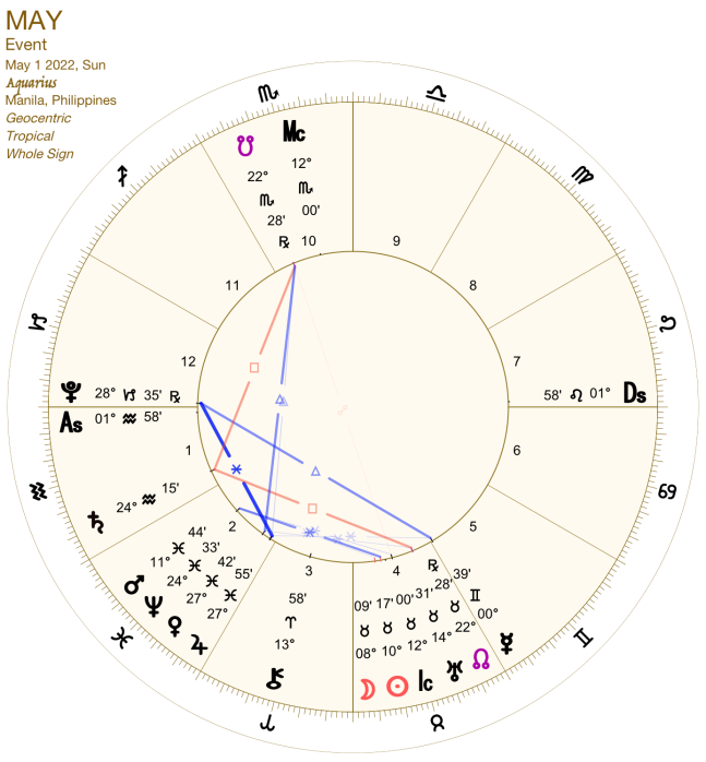 2022 04:Chart:11 Aquarius