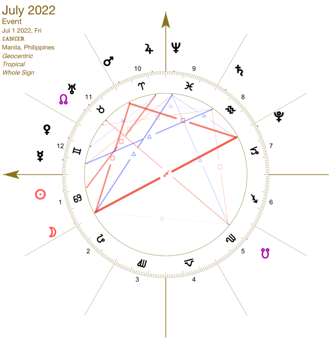 2022 07:Solar Chart:04 Cancer