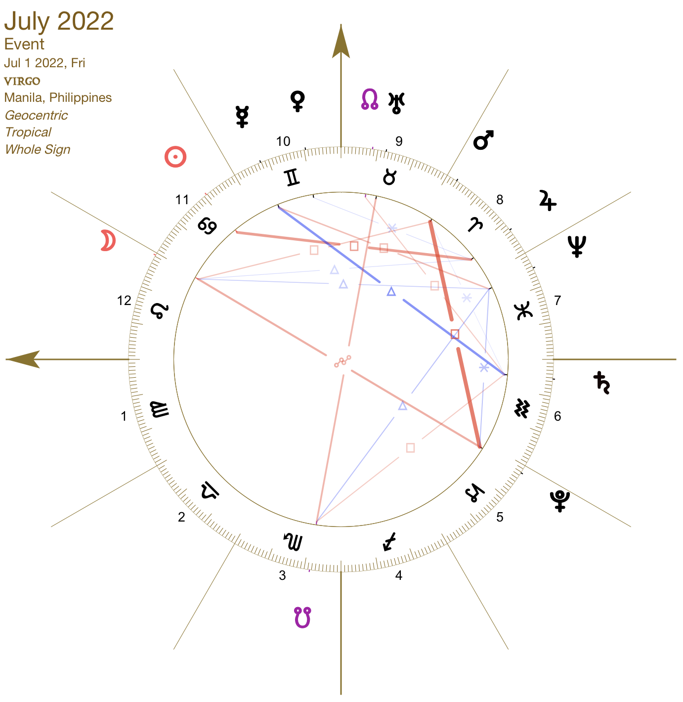 2022 07:Solar Chart:06 Virgo